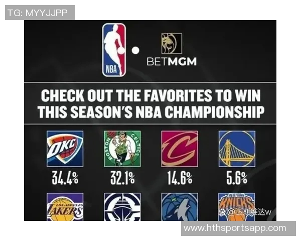 NBA官方数据揭示雷霆夺冠概率高达50掘金紧随其后火箭湖人排名第5和第6
