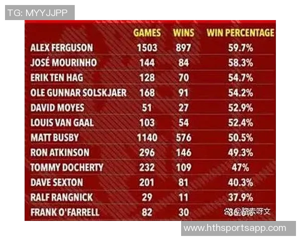 曼联高层提前三天决定解雇阿莫林拉爵全力支持这一决策