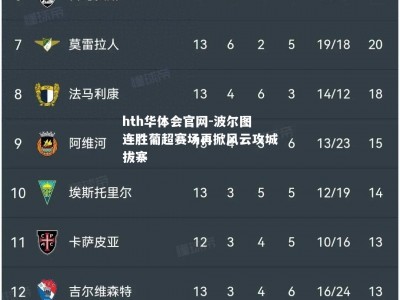 hth华体会官网-波尔图连胜葡超赛场再掀风云攻城拔寨