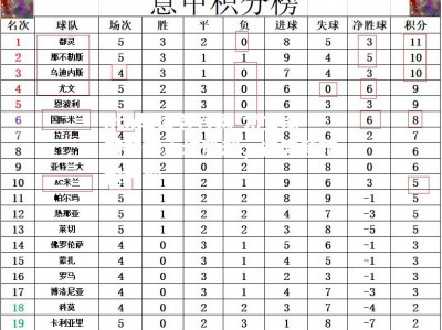 hth华体会官网-尤文图斯斩获主场胜利，逆袭登顶积分榜