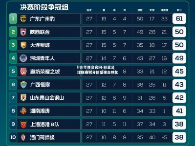 hth华体会官网-职业足球联赛积分榜呈现白热化