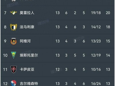 hth华体会官网-葡超豪门对阵，波尔图对垒本菲卡