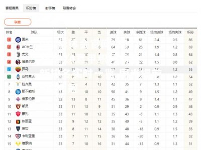 hth华体会官网-2023-2024意甲积分榜最新排名实时一览 国米提前5轮夺冠