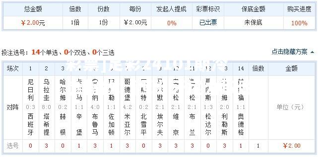 [新浪彩票]足彩24101期冷热指数：西班牙实力取胜