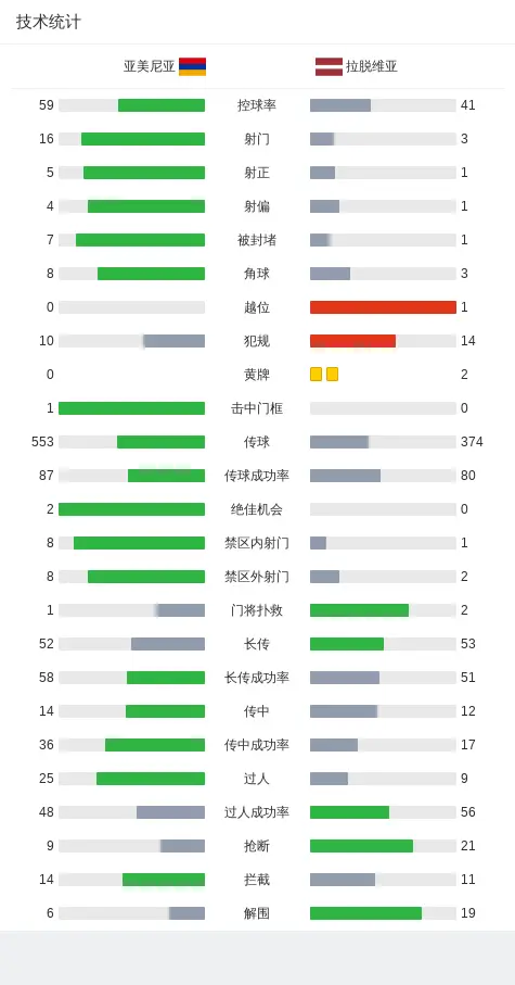 北马其顿大胜拉脱维亚，出线形势渐入佳境