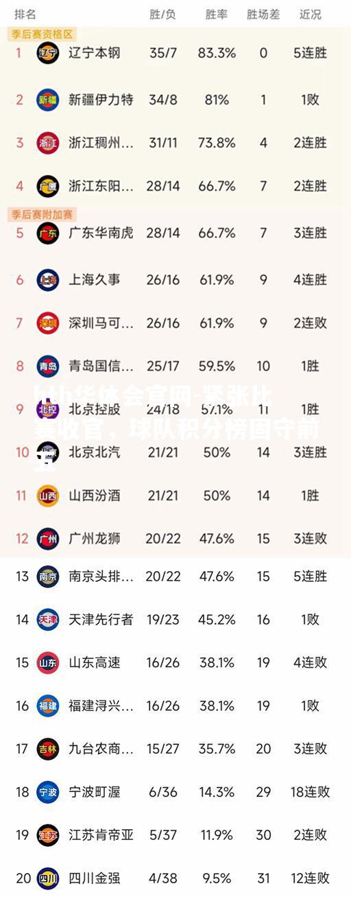 紧张比赛收官，球队积分榜固守前五