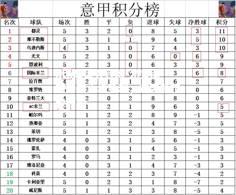 尤文图斯斩获主场胜利，逆袭登顶积分榜