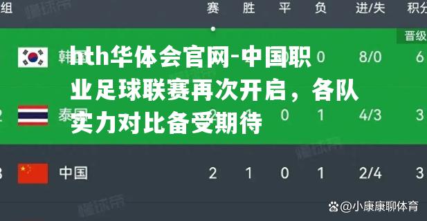 中国职业足球联赛再次开启，各队实力对比备受期待