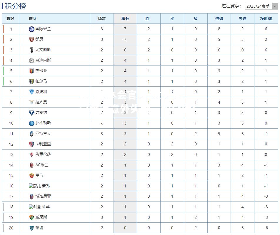 意甲豪门遭遇意外失利，积分榜位置下滑