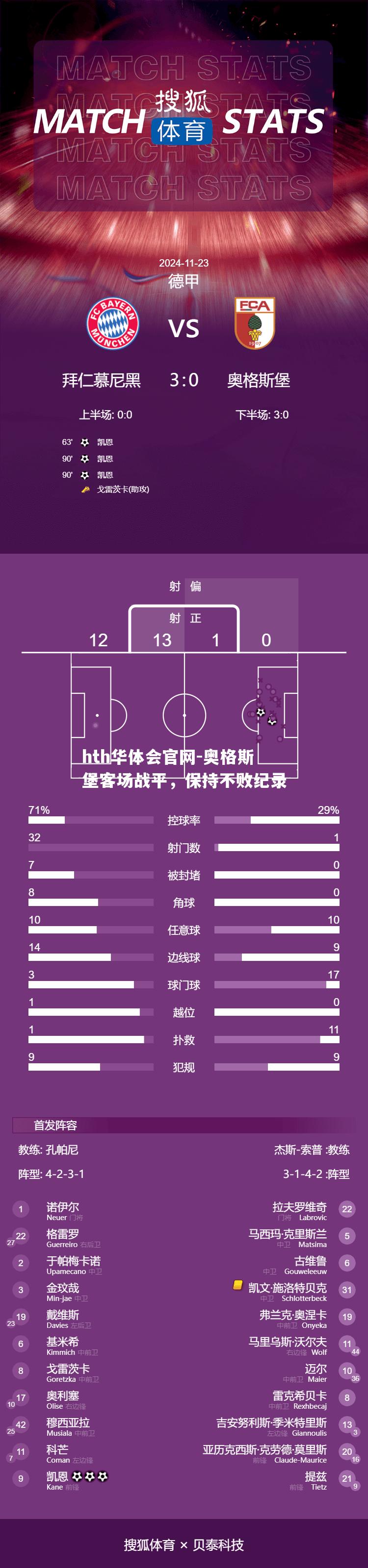 奥格斯堡客场战平，保持不败纪录