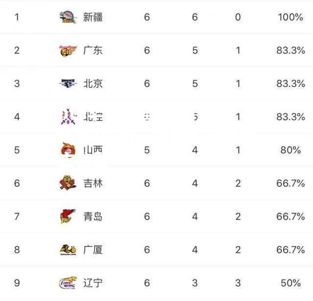 国安客场斩获3分，领跑积分榜霸主位置