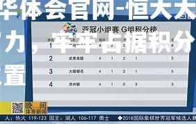 恒大大胜富力，牢牢占据积分榜第一位置