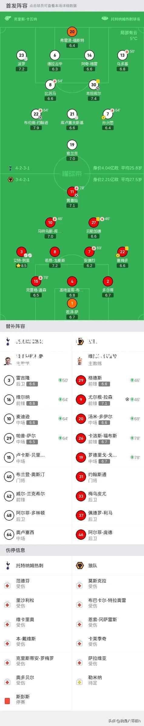 狼队客场抢分立下功勋，球队士气高涨