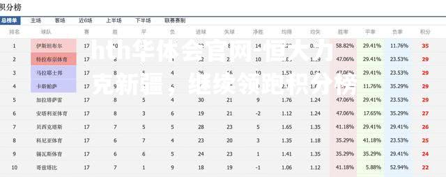 恒大力克新疆，继续领跑积分榜