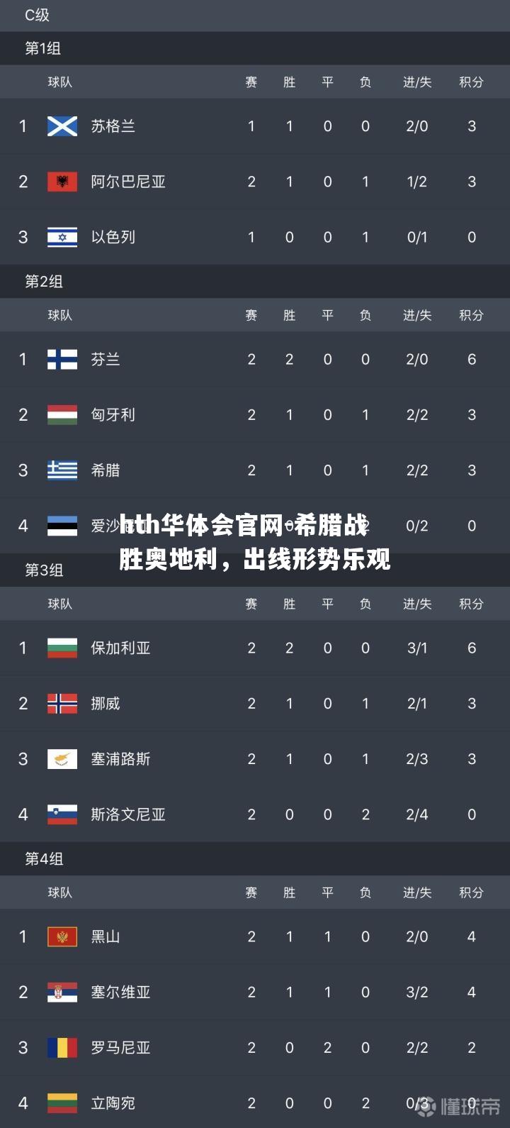 希腊战胜奥地利，出线形势乐观