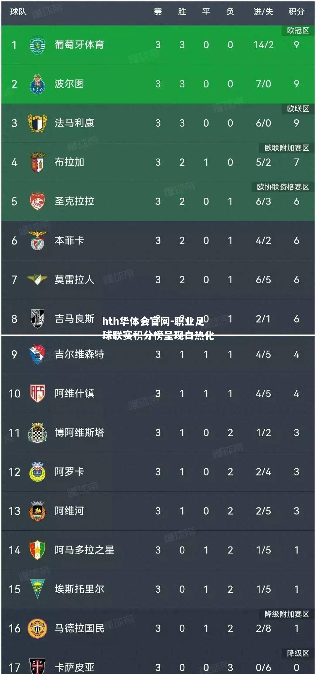 职业足球联赛积分榜呈现白热化